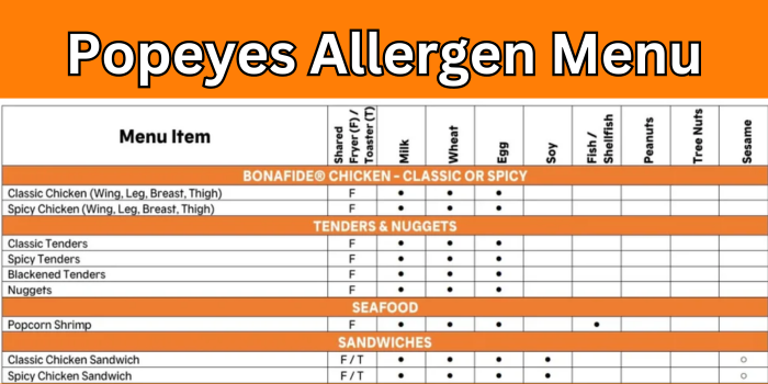 Popeyes Allergen Menu